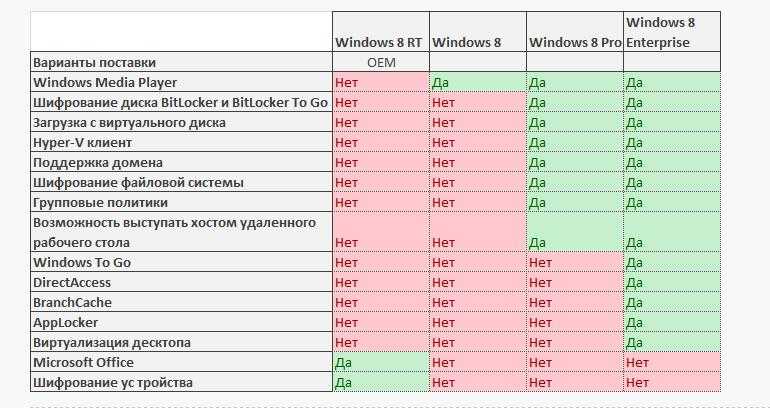 Windows 7 или 10 для слабых пк?