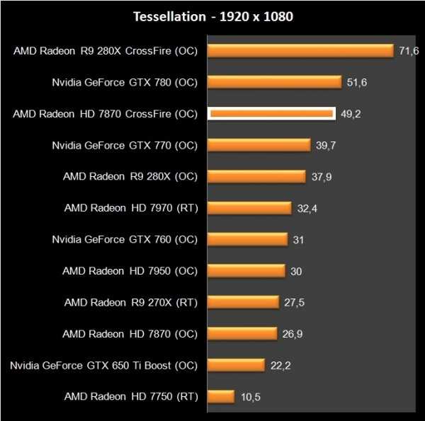 Nvidia geforce gtx 760: характеристики и тестирование