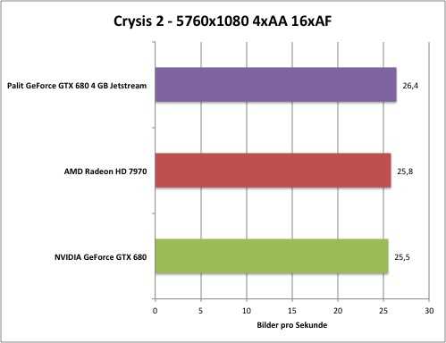 Обзор и тестирование  видеокарты для ноутбуков nvidia geforce gtx 960m