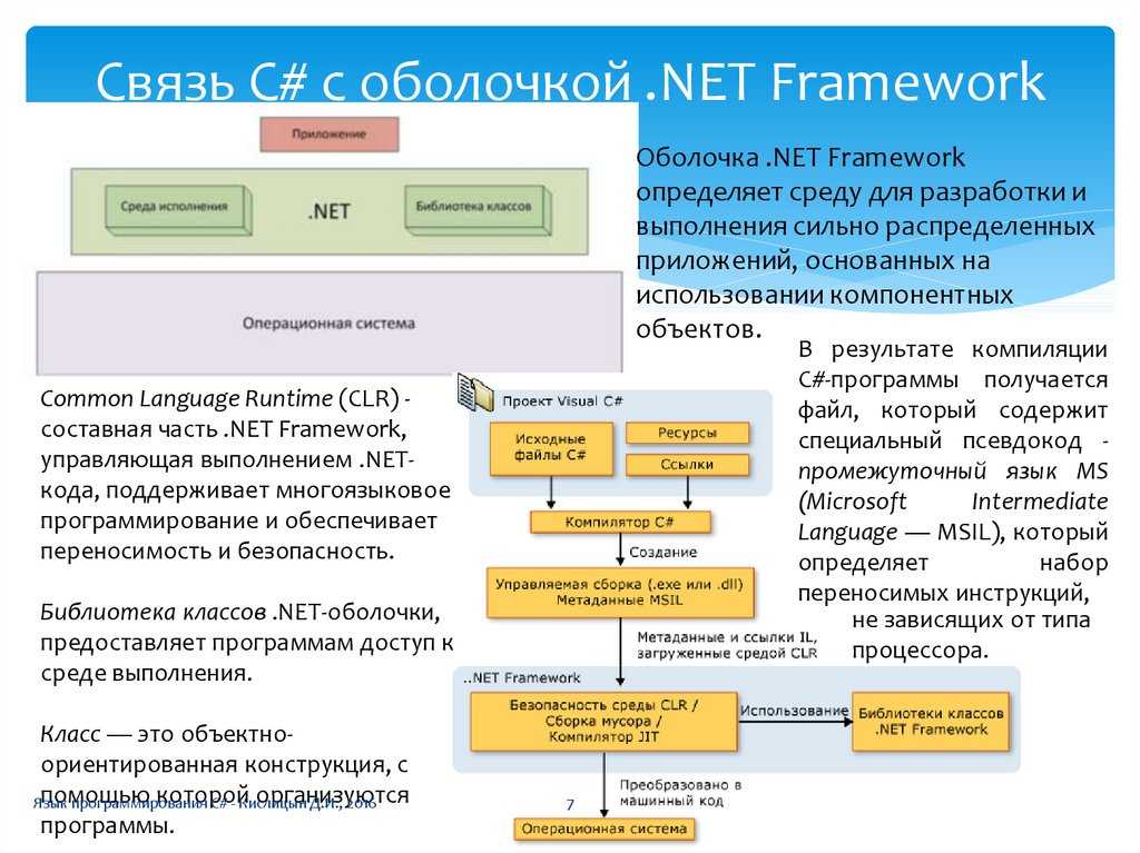 Как проверить версию .net framework, установленную на пк с windows 10 - zanz