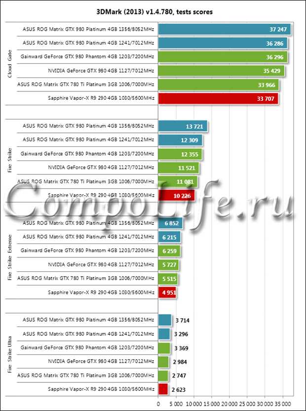 Nvidia geforce mx150 — характеристики и тесты