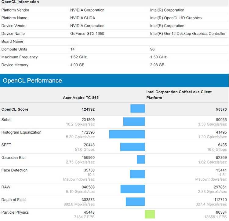 Intel core i5-1135g7: тестирование процессора - notebookcheck-ru.com