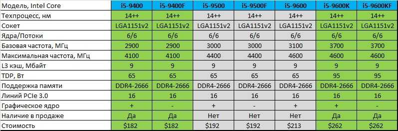 Intel core i5-7300hq обзор: спецификации и цена