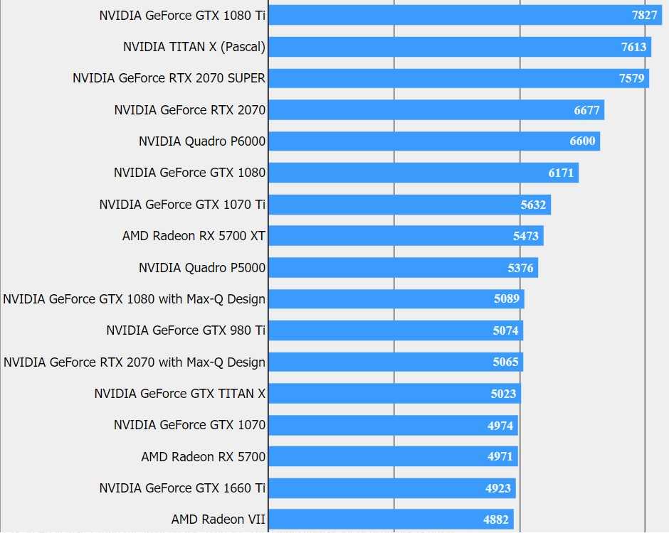 Nvidia geforce 940m — характеристики и тесты