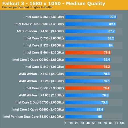 Intel core i3-10110u vs intel core i3-9100f: в чем разница?