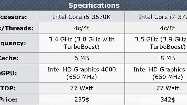 Intel core i5-10300h vs intel core i5-1035g1: в чем разница?