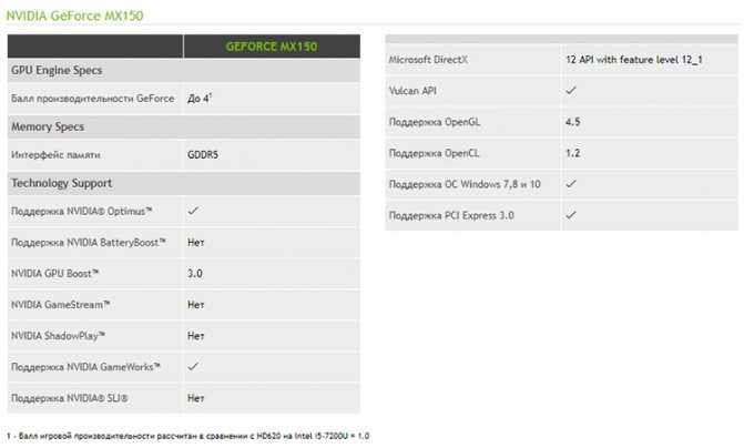 Nvidia geforce mx150 - обзор. тест и характеристики графического процессора.
