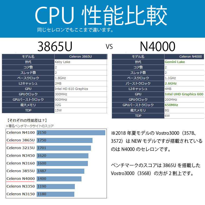 Intel celeron n4000 - обзор. тестирование процессора и спецификации.