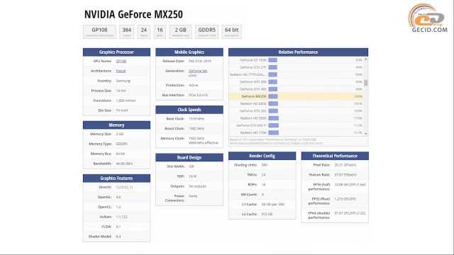 Обзор игровое тестирование видеокарты NVIDIA GeForce GT 650M