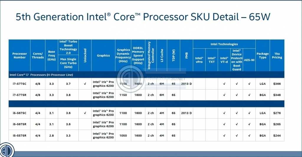 Обзор процессора intel core i7-9750h