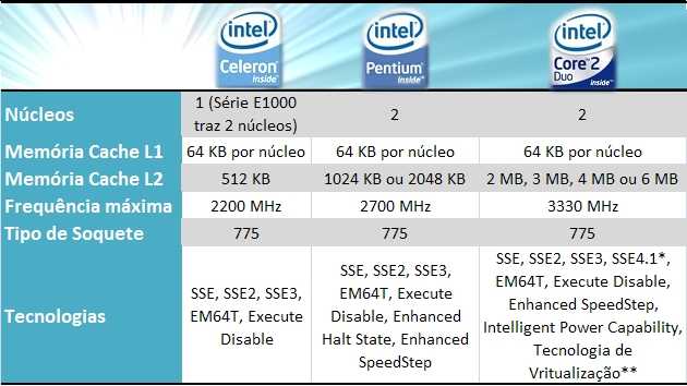 Обзор процессора intel celeron n4000c