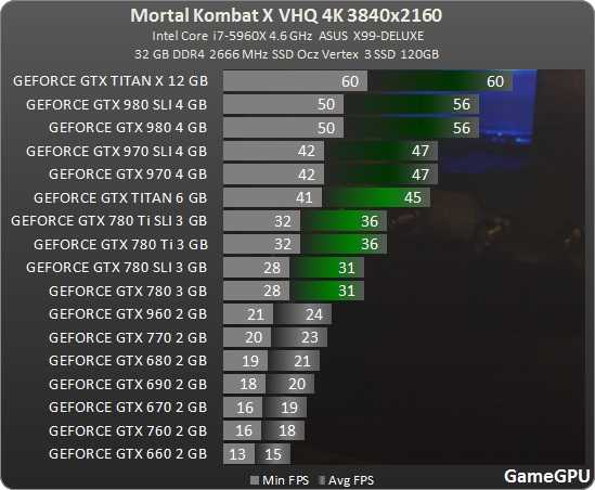 Видеокарта nvidia geforce gtx 780 ti: характеристики и тесты в 24 играх и 11 бенчмарках