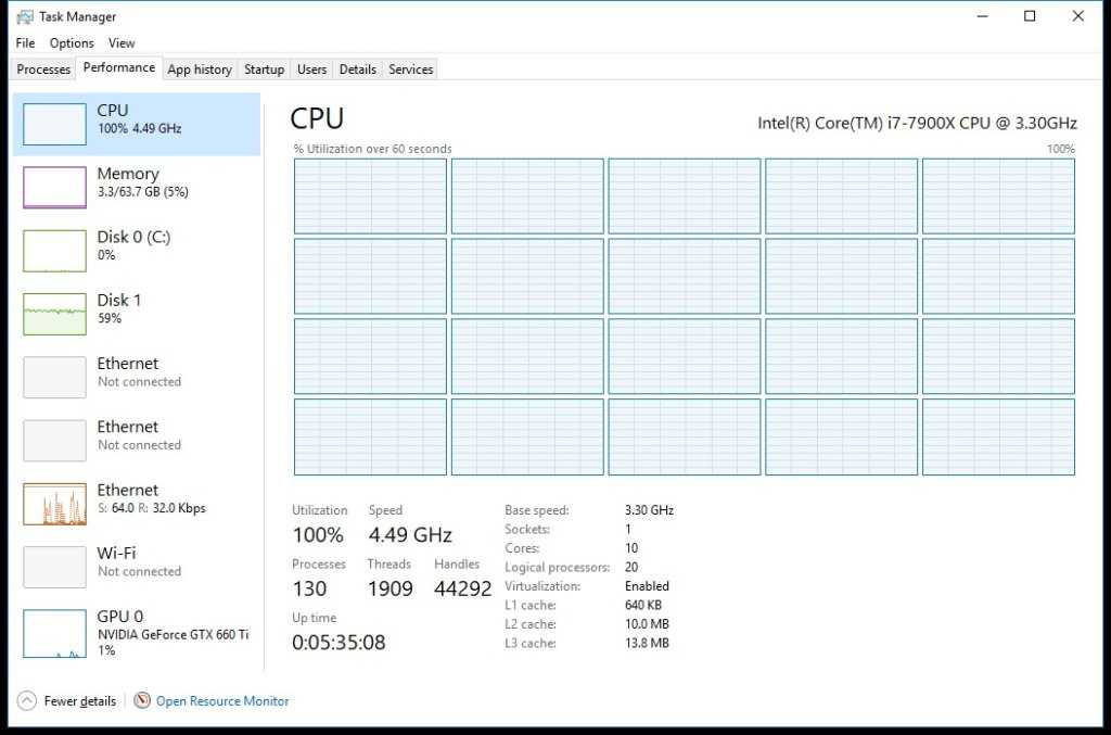 5 лучших альтернатив стандартному диспетчеру задач в windows