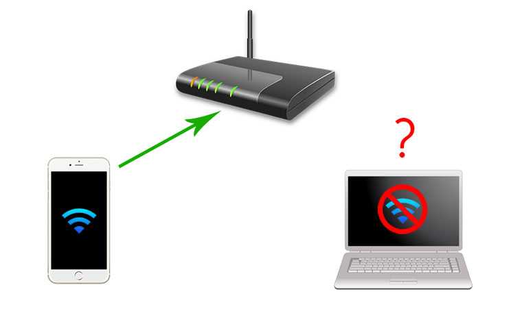 Настройка wi-fi на ноутбуке с windows 7: подключение через роутер