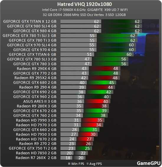 Обзор видеокарты nvidia geforce gtx 760a. тесты и спецификации