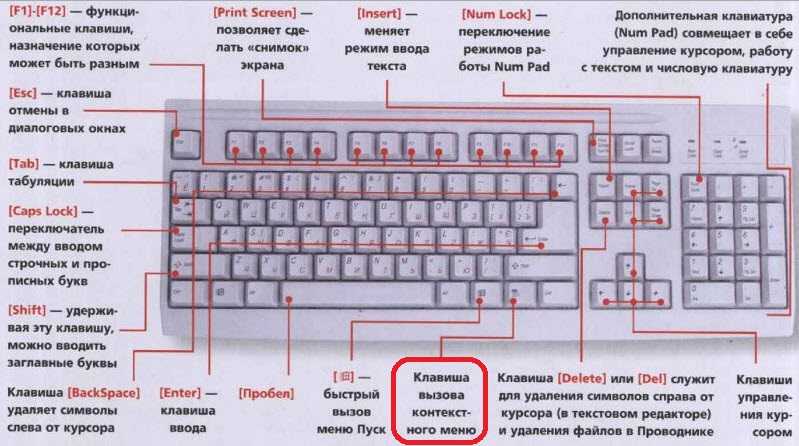 Как переназначить клавиши на клавиатуре: пошаговая инструкция. сочетание клавиш на клавиатуре