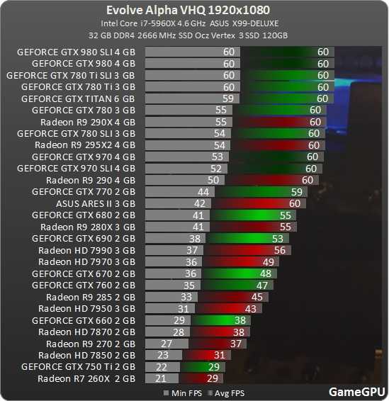 Обзор видеокарты nvidia geforce gtx 770