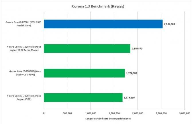 Intel core i3-8130u - обзор процессора. тесты и характеристики.