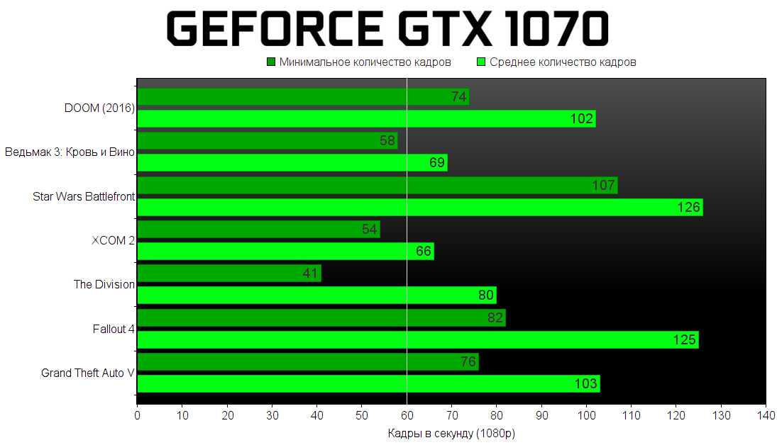 Обзор и тестирование видеокарты для ноутбуков nvidia geforce gtx 1650 max-q