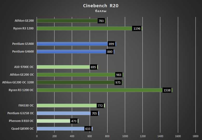 Обзор и тестирование процессора AMD A10-8700P